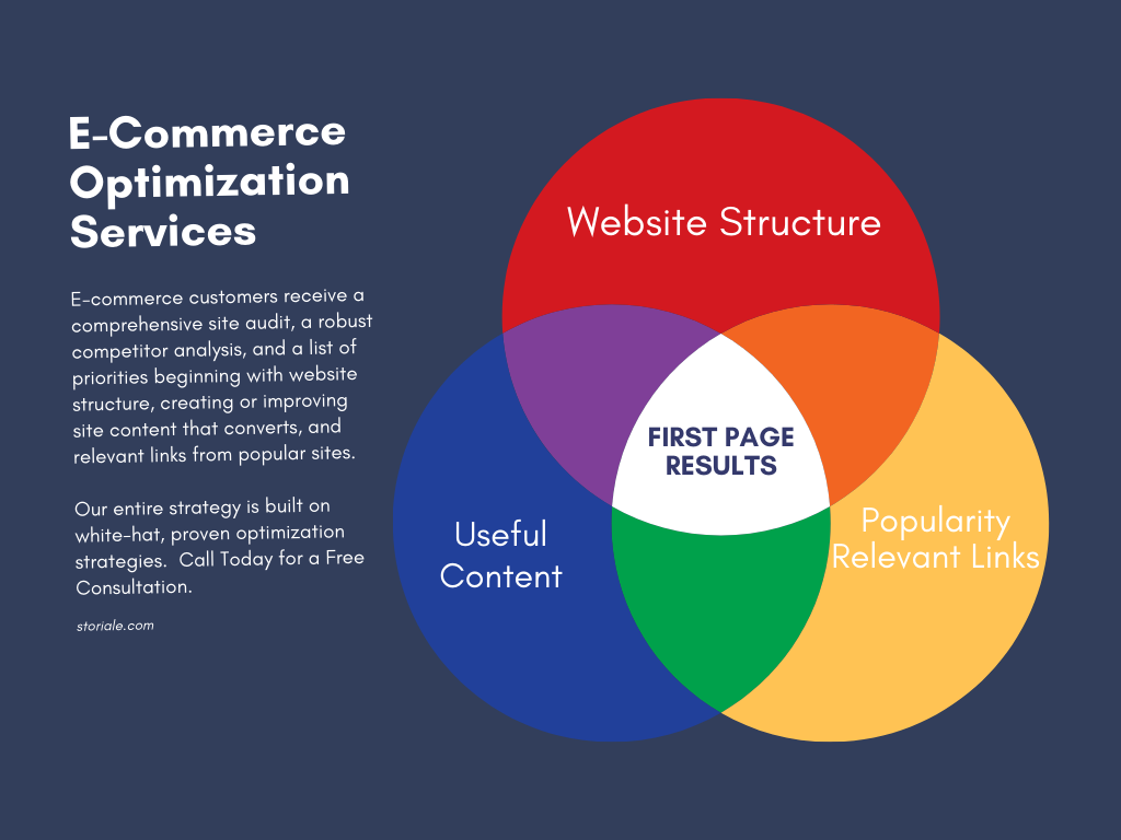 e-commerce-optimization-venn-diagram